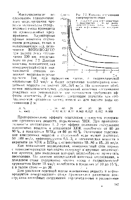 Как показывают исследования, поверхностный сток наряду с тонкодисперсными частицами содержит и крупные механические примеси, для выделения которых целесообразно применять песколовки. По данным исследований кинетики отстаивания, в дождевом стоке содержание частиц песка с гидравлической крупностью более 15 мм/с колеблется в пределах от 10 до 15 %, а в талом стоке — до 20. .