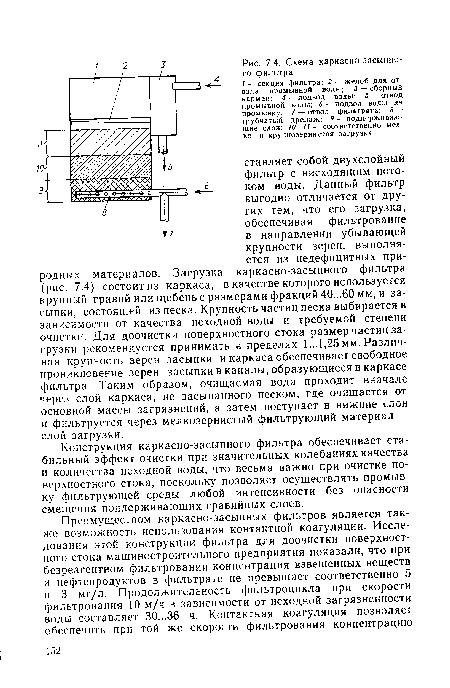 Схема каркасно-засыпного фильтра