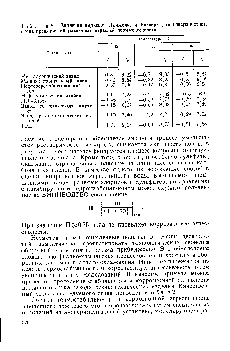 При значении П 0,35 вода не проявляет коррозионной агрессивности.