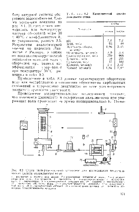 Схема экспериментальной установки для исследования технологических свойств охлаждающей воды