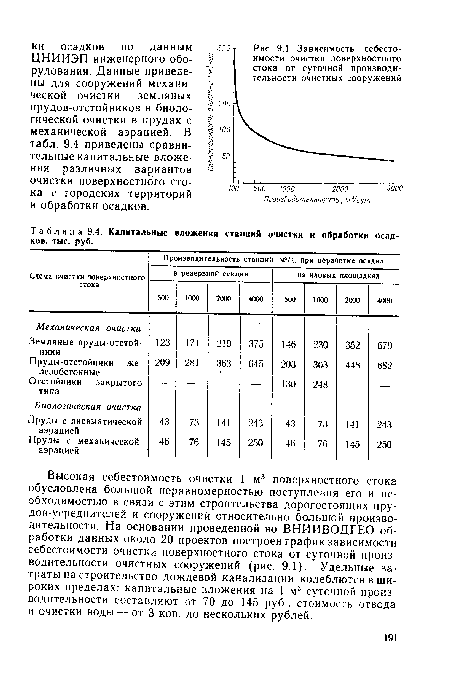 Зависимость сеоесто-имости очистки поверхностного стока от суточной производительности очистных сооружений