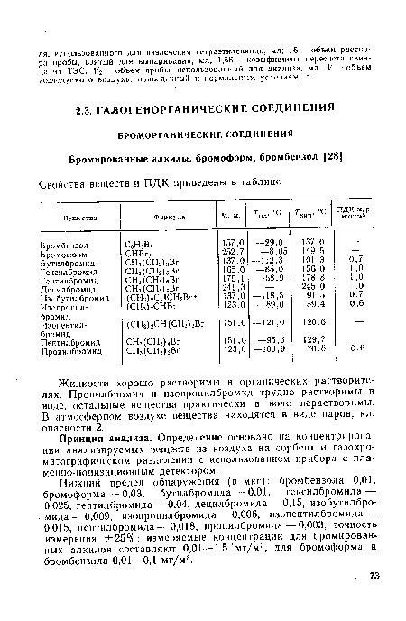 Жидкости хорошо растворимы в органических растворителях. Пропилбромид и изопропилбромид трудно растворимы в воде, остальные вещества практически в воде нерастворимы. В атмосферном воздухе вещества находятся в виде паров, кл. опасности 2.