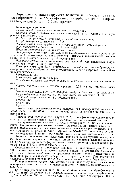 Колонка хроматографическая из нержавеющей стали длиной 4 м, внутренним диаметром 3 мм.