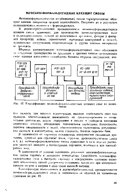 Классификация мочевиноформальдегидных клеящих смол по назначению