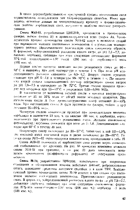 Четвертую стадию конденсации проводят при дополнительном введении карбамида в количестве 23 мае. ч. на каждые 100 мае. ч. карбамида, израсходованного при приготовлении реакционной смеси. Мольное соотношение формальдегид: карбамид снижается при этом до 1 : 1,6. Доконденсацию проводят при 60° С в течение 30 мин.