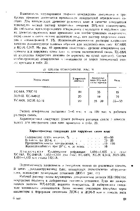 Характеристика связующих (смеси рабочего раствора смолы с отверди-телем) для внутреннего слоя плит приведена в табл. 23.