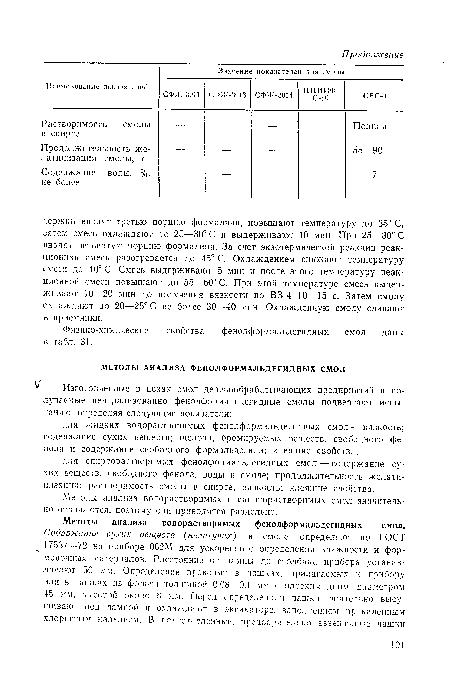 Методы анализа водорастворимых и спирторастворимых смол значительно отличаются, поэтому они приводятся раздельно.