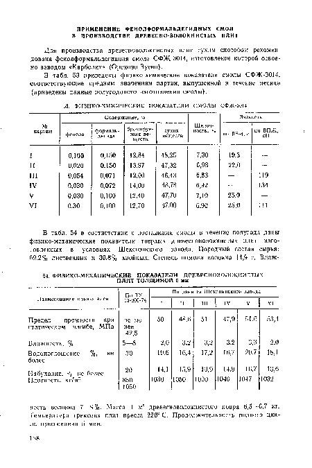 Для производства древесноволокнистых плит сухим способом рекомендована фенолформальдегидная смола СФЖ-3014, изготовление которой освоено заводом «Карболит» (Орехово-Зуево).