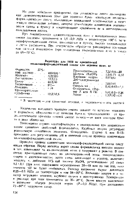 Количество вводимого пропиленгликоля зависит от качества меламина и формалина; оймульгина — от качества бумаги; триэтаноламина — от продолжительности хранения готовой смолы; акмоса — от вида текстуры бумаги и вида облицовки.