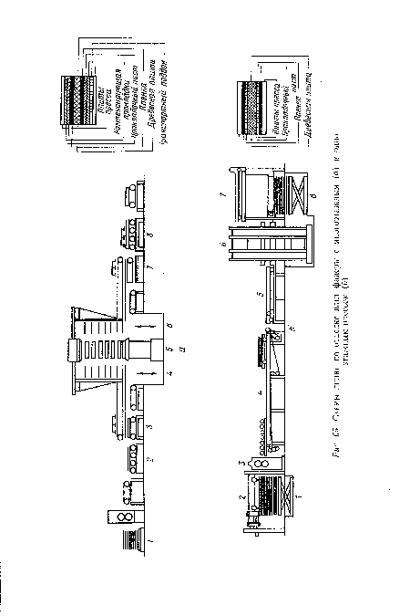 Схемы линий по отделке плит фанеры с многоэтажным (а) и одноэтажным прессом (б)