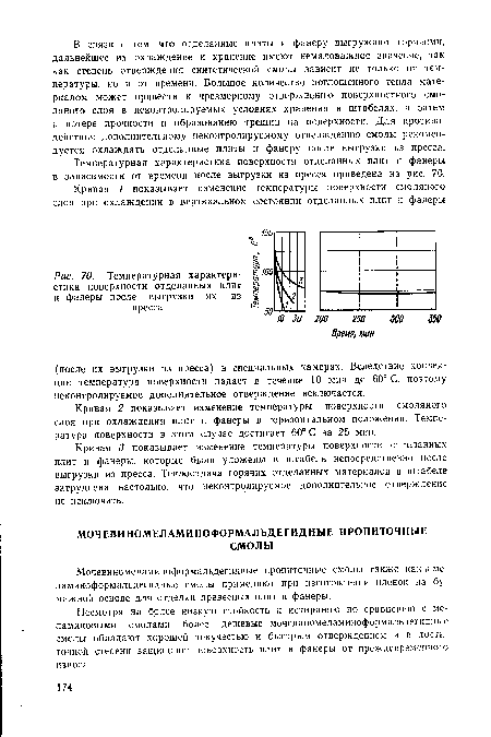 Температурная характеристика поверхности отделанных плит и фанеры после выгрузки их из пресса