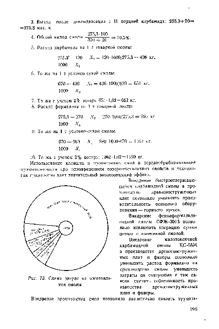 Схема затрат на изготовление смолы