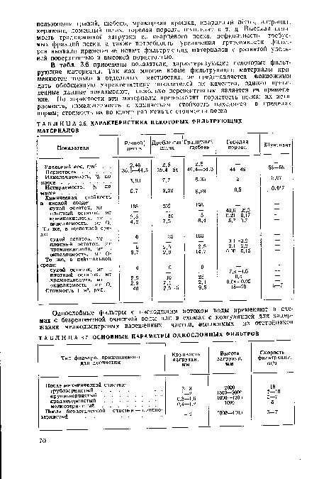 В табл. 3.6 приведены показатели, характеризующие некоторые фильтрующие материалы. Так как многие новые фильтрующие материалы применяются только в отдельных местностях, не представляется возможным дать обобщенную характеристику показателей их качества, однако приведенные данные показывают, насколько перспективным является их примене ние. По пористости эти материалы превосходят пористость песка; их истираемость, измельчаемость и химическая стойкость находятся в пределах нормы; стоимость их во много раз меньше стоимости песка.