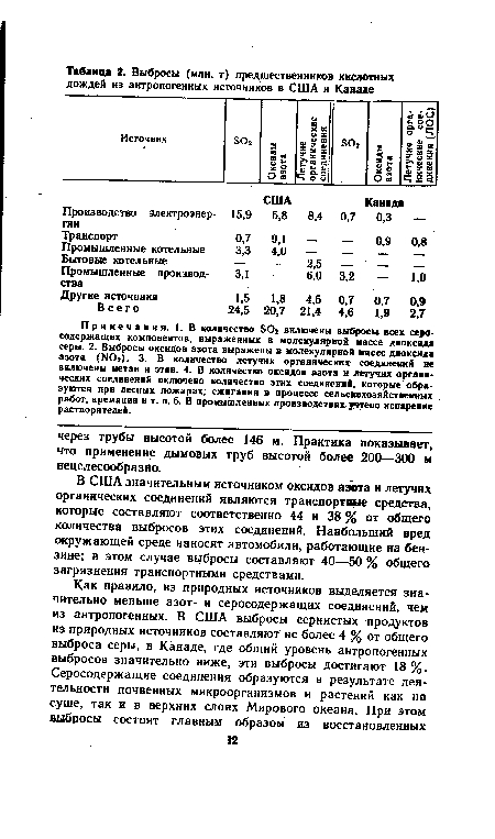 Примечания. 1. В количество БО» включены выбросы всех серосодержащих компонентов, выражевных в молекулярной массе диоксида серы. 2. Выбросы оксидов азота выражены в молекулярной массе диоксида азота (N0:). 3. В количество летучих органических соединений не включены метан и этан. 4. В количество оксидов азота и летучих органических соединений включено количество этих соединений, которые образуются при лесных пожарах, сжигании в процессе сельскохозяйственных работ, кремации и т. п. 5. В промышленных производствах учтено испарение растворителей.