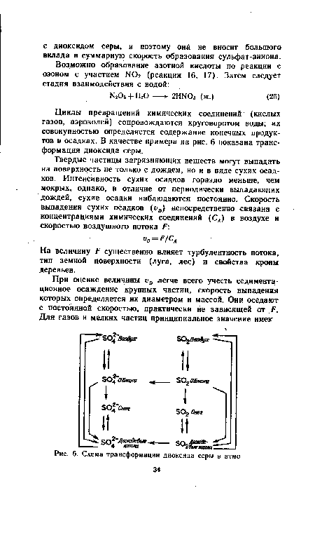 Схема трансформации диоксида серы в атмо