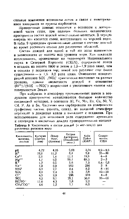 Приведенные данные относятся в основном к материковой части суши, при наличии больших океанических пространств состав дождей может сильно меняться. В первую очередь это касается солей, поступающих из морской воды. В табл. 9 приведены сравнительные данные о составе дождей во время ростового сезона для различных областей.