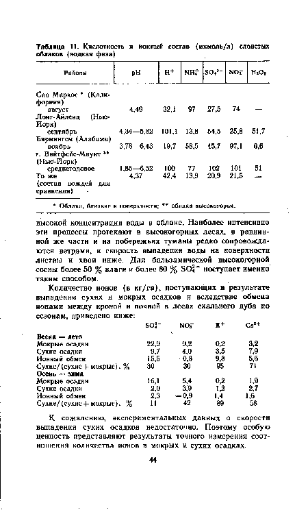 К сожалению, экспериментальных данных о скорости выпадения сухих осадков недостаточно. Поэтому особую ценность представляют результаты точного измерения соотношения количества ионов в мокрых и сухих осадках.