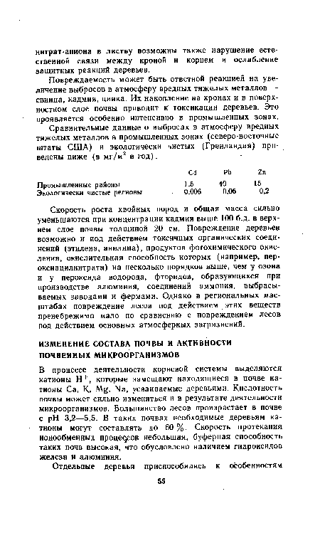 В процессе деятельности корневой системы выделяются катионы Н+, которые замещают находящиеся в почве катионы Са, К, Мд, Ыа, усваиваемые деревьями. Кислотность почвы может сильно изменяться и в результате деятельности микроорганизмов. Большинство лесов произрастает в почве с pH 3,2—5,5. В таких почвах необходимые деревьям катионы могут составлять до 60 %. Скорость протекания ионообменных процессов небольшая, буферная способность таких почв высокая, что обусловлено наличием гидроксидов железа и алюминия.