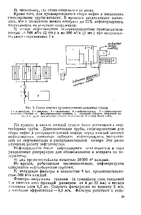 Схема очистки производственно-дождевых стоков