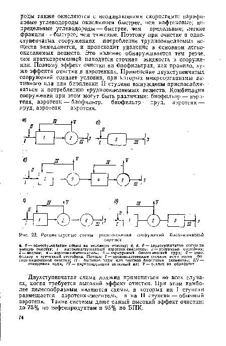 Рекомендуемые схемы расположения сооружений биохимической