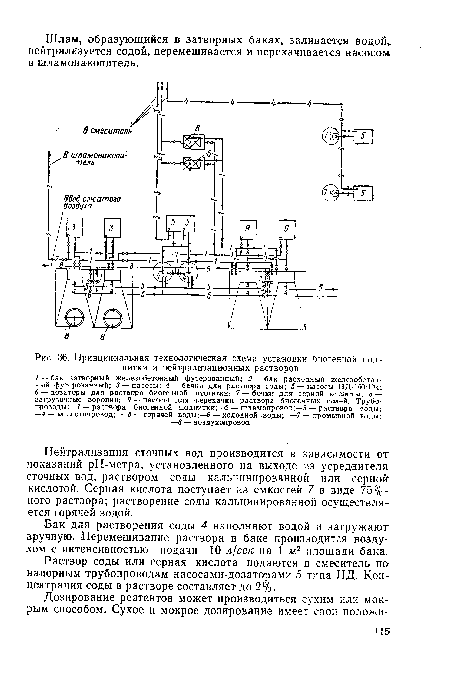 Принципиальная технологическая схема установки биогенной подпитки и нейтрализационных растворов