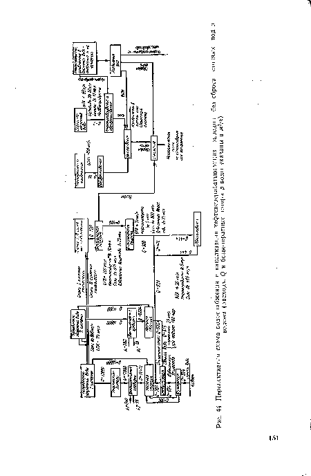 Перспективная схема водоснабжения и канализации нефтеперерабатывающих заводов без сброса