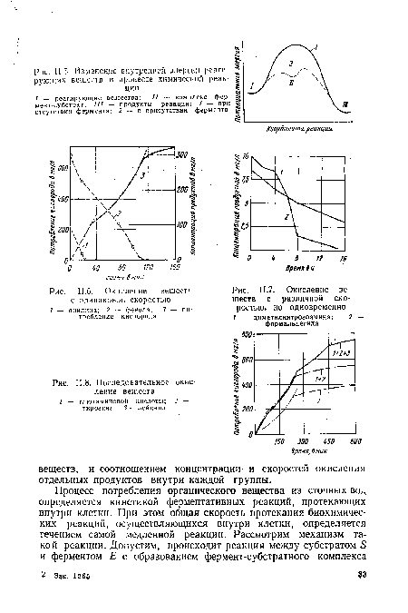 Последовательное окисление веществ