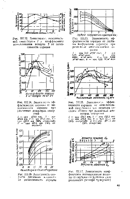 Зависимость окислительной способности 1 и коэффициента использования воздуха 2 от интенсивности аэрации