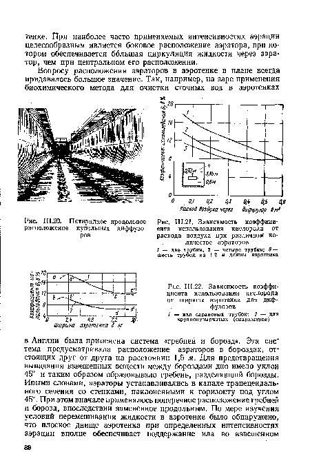 Пятирядное продольное расположение купольных диффузоров