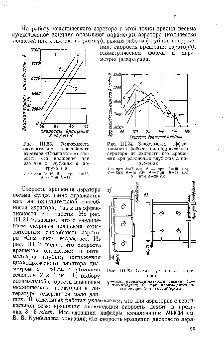 Зависимость эффективности работы, цилиндрического аэратора от скорости его вращения при различных глубинах h погружения /-—при /1=7 см; 2 — при Л —10 см;