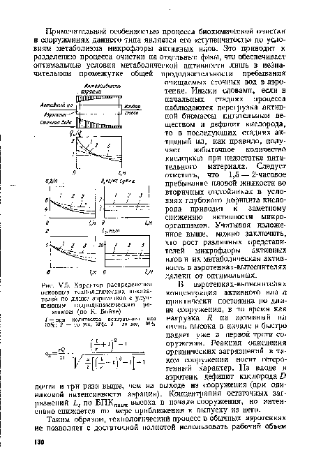 У.5. Характер распределения основных технологических показателей по длине аэротенков с улучшенным гидродинамическим режимом (по К. Бойте)