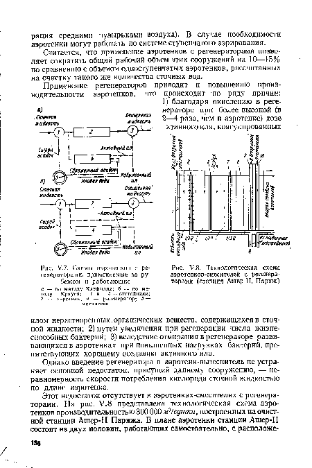 У.7. Схемы аэротенков с регенераторами, применяемые за рубежом и работающие а — по методу Хатфилда; б — по методу Крауса; I и 3 — отстойники;