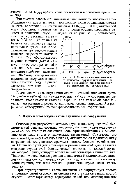 Зависимость относительного прироста трудноокисляемых веществ в очищенной сточной жидкости от нагрузки по загрязнениям