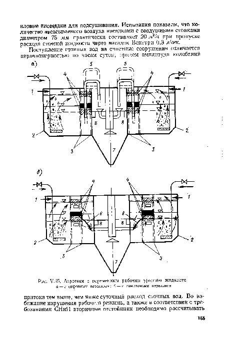 У.15. Аэротенк с переменным рабочим уровнем жидкости