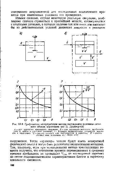 У1.2. Графическая интерпретация метода нахождения величины активного объема аэротенков (по П. Данквертсу)