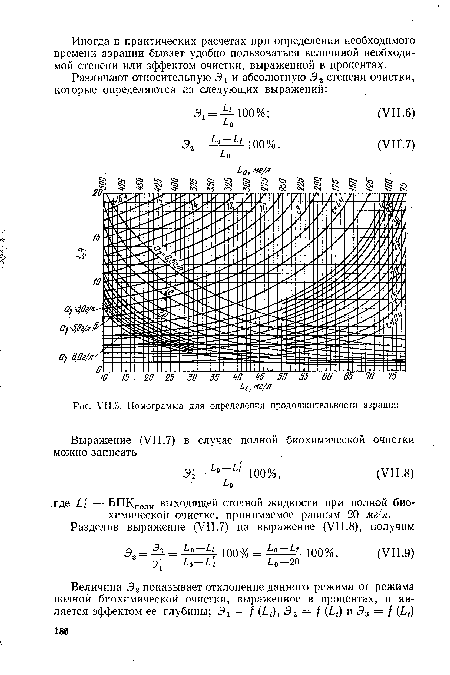 Номограмма для определения продолжительности аэрации