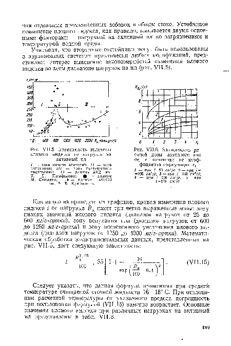 УП.5. Зависимость величины илового индекса от нагрузок на активный ил