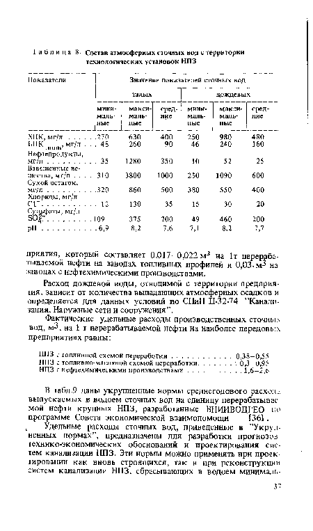 В табл.9 даны укрупненные нормы среднегодового расхода выпускаемых в водоем сточных вод на единицу перерабатываемой нефти крупных НПЗ, разработанные ВНИИВОДГЕО пи программе Совета экономической взаимопомощи [36].