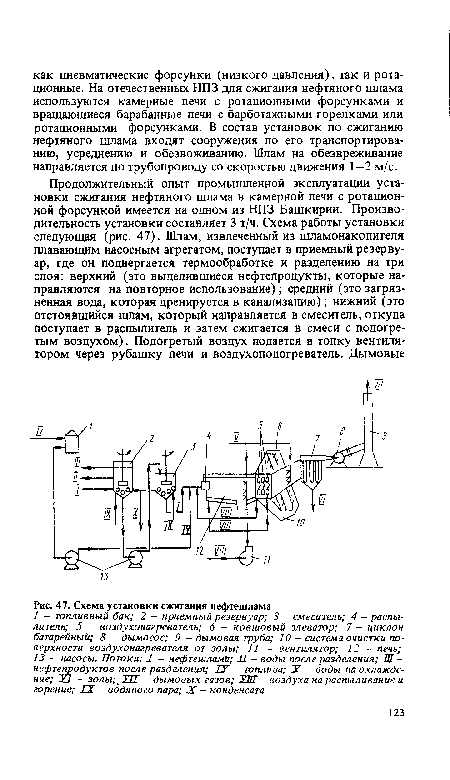 Схема установки сжигания нефтешлама