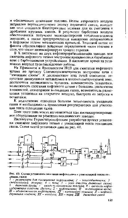 Схема установки сжигания нефтешлама с утилизацией тепла о г  дящих газов