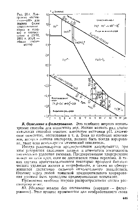 Диа- 1,2   2 грамма «потенциал—pH» для железа (зоны существования ионов и осадка) в соответствии с НЕМ, °.®