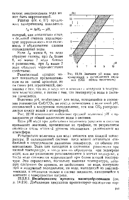Значение pH воды, циркулирующей в охлаждающих системах (ОЩ — общая щелочность)