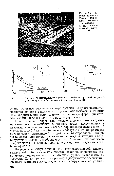 Кривые, характеризующие степень колебания суточной нагрузки, допустимую для биологической очистки (см. п. 8.2.1)