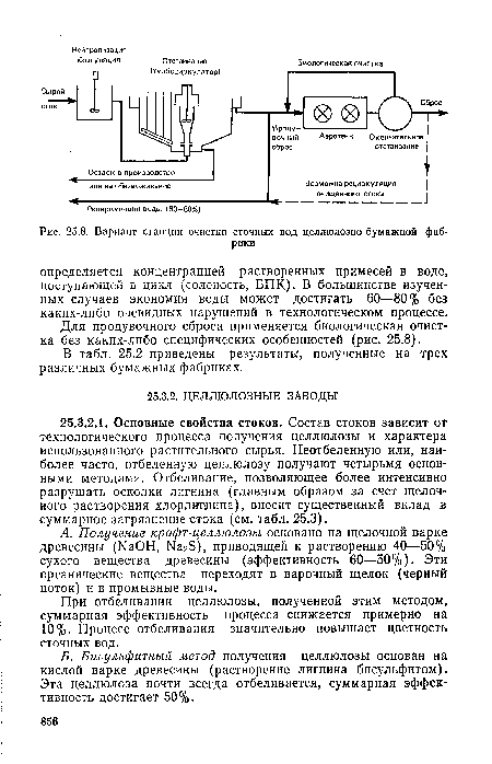 Вариант станции очистки сточных вод целлюлозно-бумажной фабрики