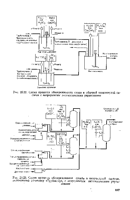 Схема процесса обезвреживания стока в обычной незамкнутой системе с непрерывным автоматическим управлением