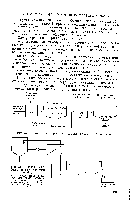 Химическое разрушение масляных эмульсий и флокулядия