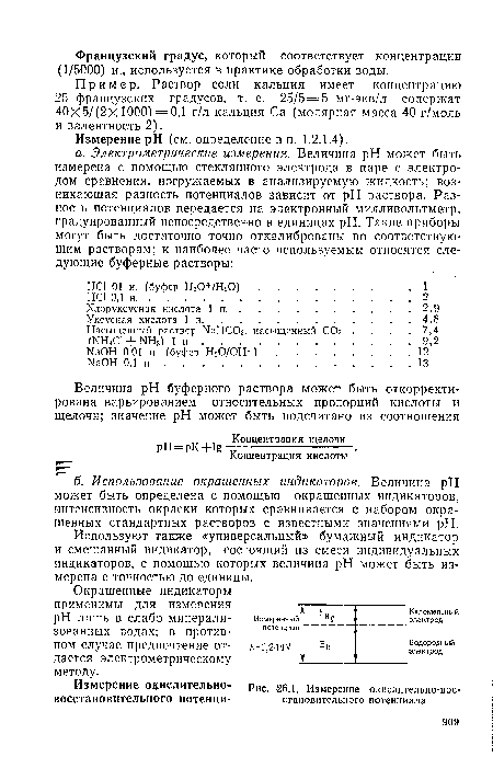 Измерение окислительно-восстановительного потенциала