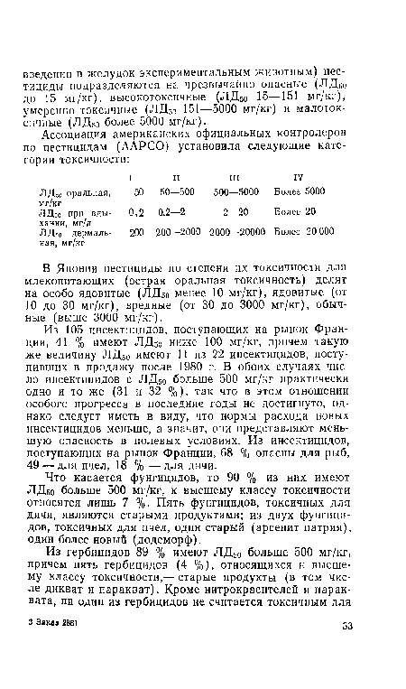 Что касается фунгицидов, то 90 % из них имеют ЛД50 больше 500 мг/кг, к высшему классу токсичности относятся лишь 7 %. Пять фунгицидов, токсичных для дичи, являются старыми продуктами; из двух фунгицидов, токсичных для пчел, один старый (арсенит натрия), один более новый (додеморф).