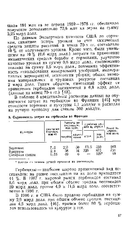 Доход По стране, млн долл.