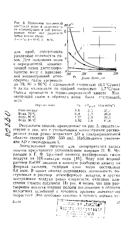 Результаты опытов, приведенные на рис. 3, свидетельствуют о том, что с уменьшением концентрации растворенных газов резко возрастает АО в ультрафиолетовой области спектра (200—350 нм). Наблюдается увеличе-ние АО с уменьшением Я.